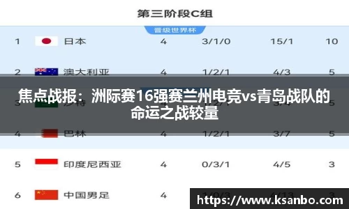 焦点战报：洲际赛16强赛兰州电竞vs青岛战队的命运之战较量