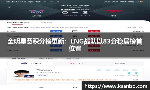 全明星赛积分榜更新：LNG战队以83分稳居榜首位置