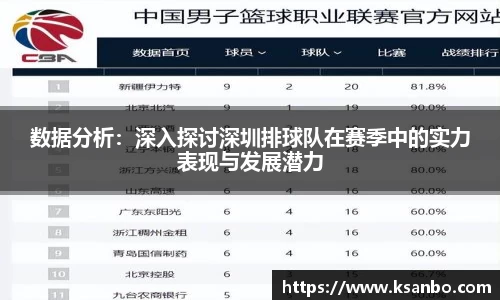 数据分析：深入探讨深圳排球队在赛季中的实力表现与发展潜力